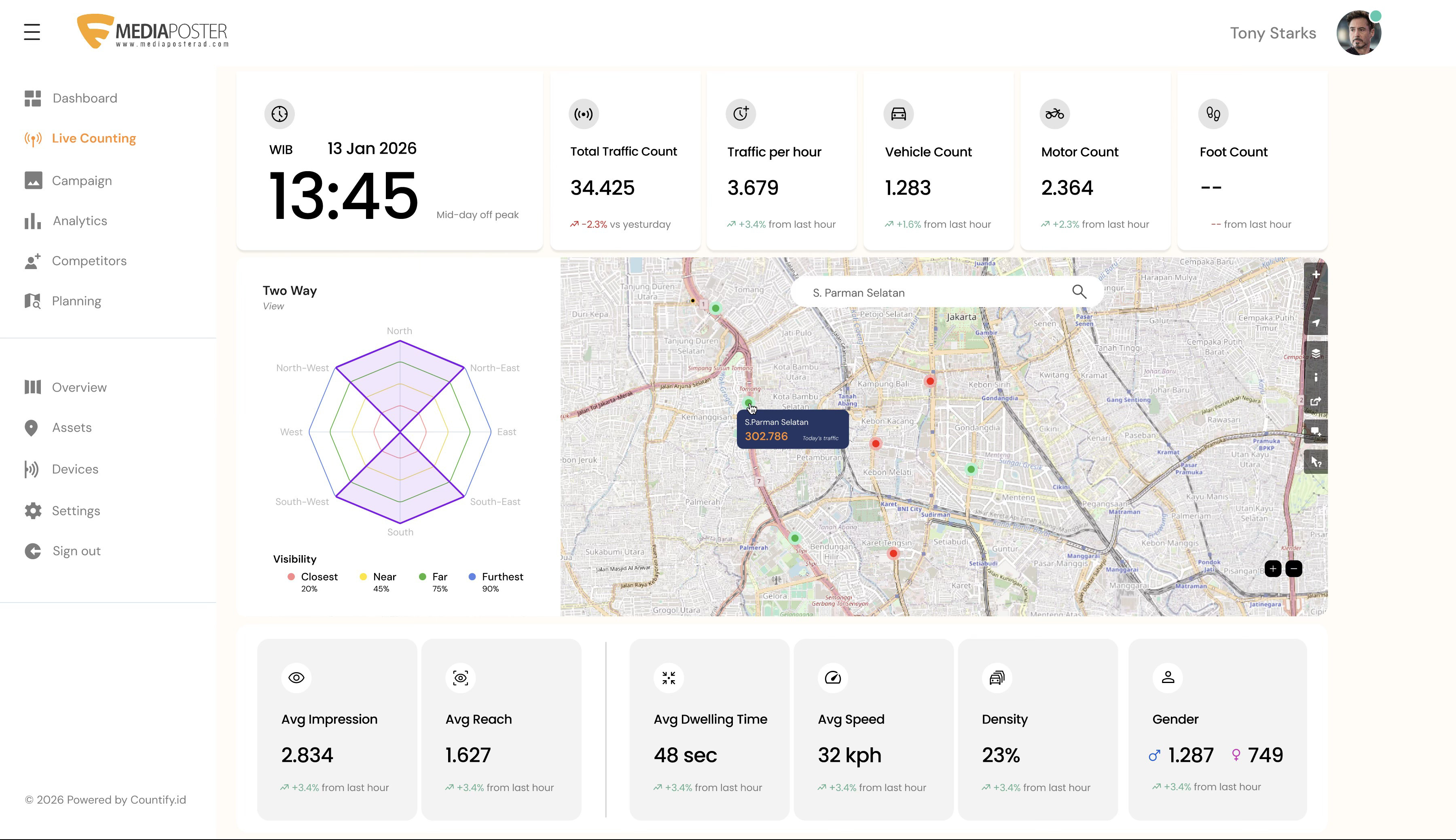 Software dashboard showing sustainability metrics including energy use, emissions trend, and goal progress