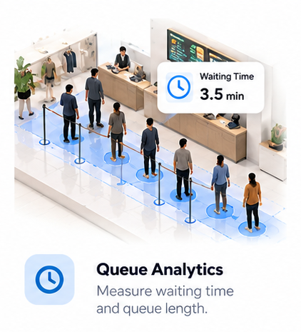Queue Analytics: Measure waiting time and queue length.