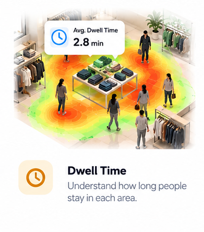 Dwell Time: Understand how long people stay in each area.