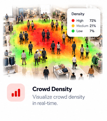 Crowd Density: Visualize crowd density.
