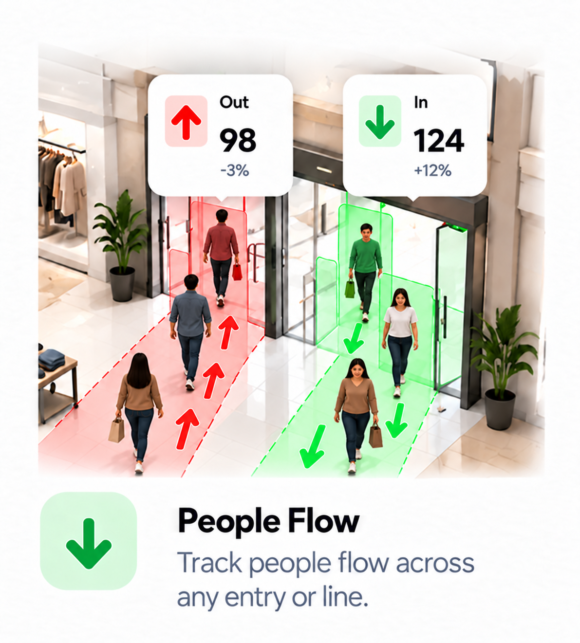 People Flow: Understand movement across entries and lines.